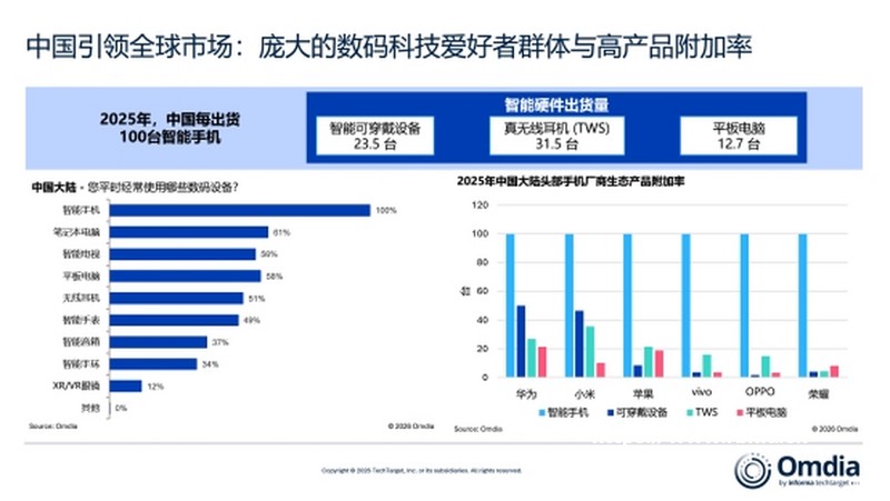 如何恢复SD卡格式化后丢失的数据